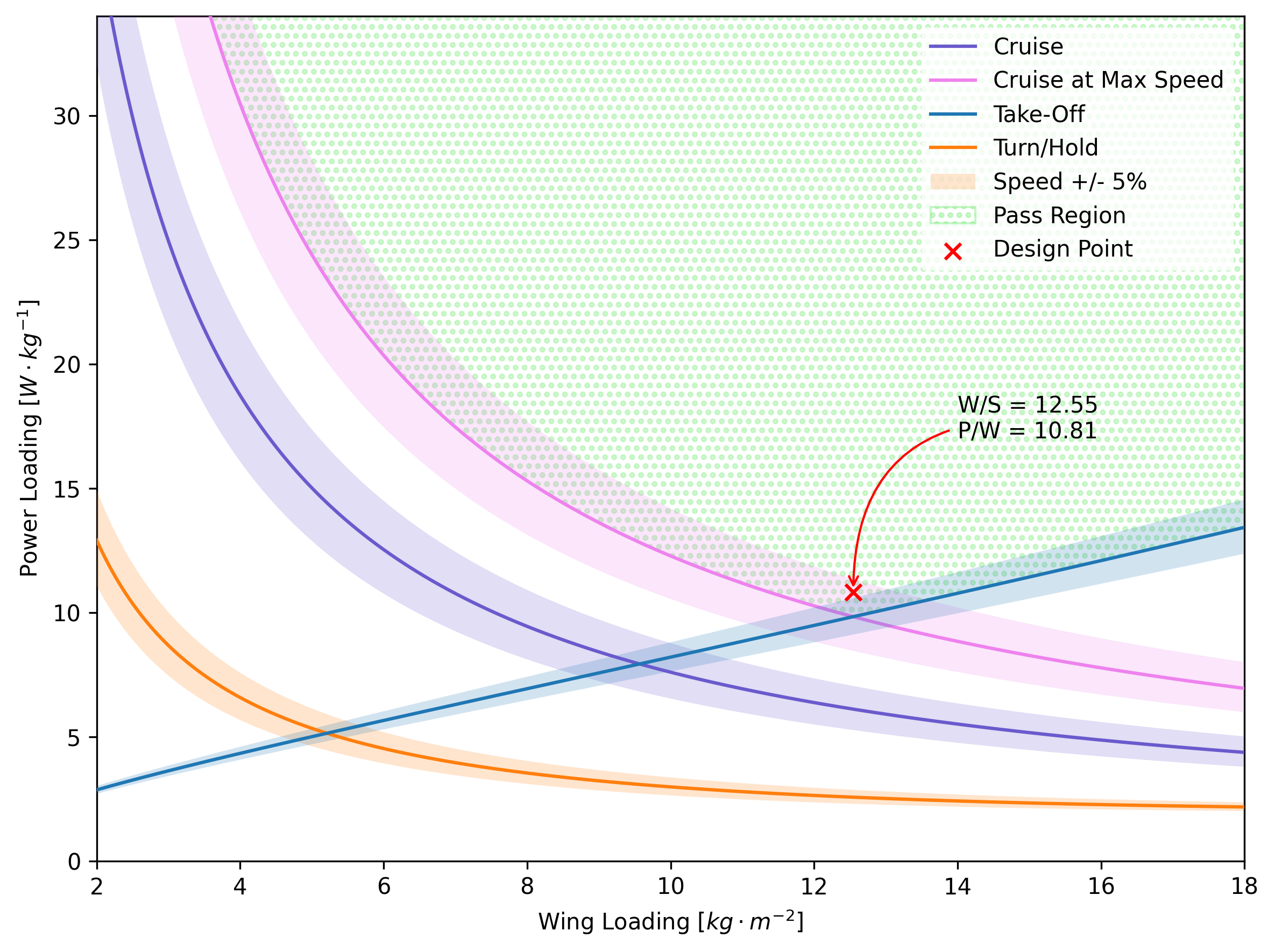 constraint analysis